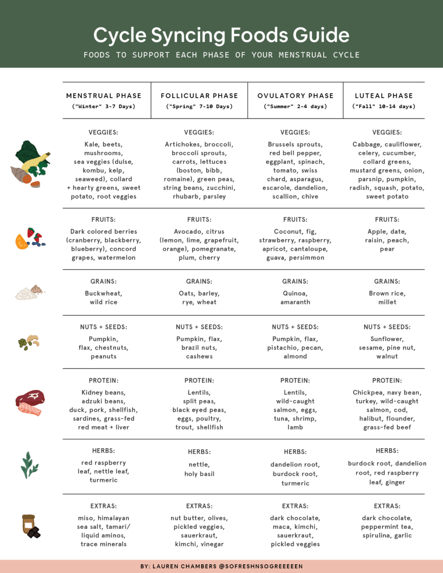 hormone-balancing-foods-to-eat-for-each-phase-of-your-menstrual-cycle