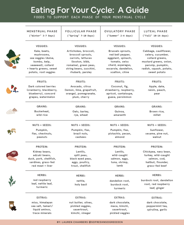 Hormone-Balancing Foods To Eat For Each Phase Of Your Menstrual Cycle ...