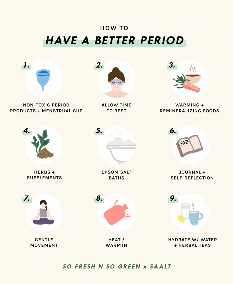 How To Have A Better Period » So Fresh N So Green