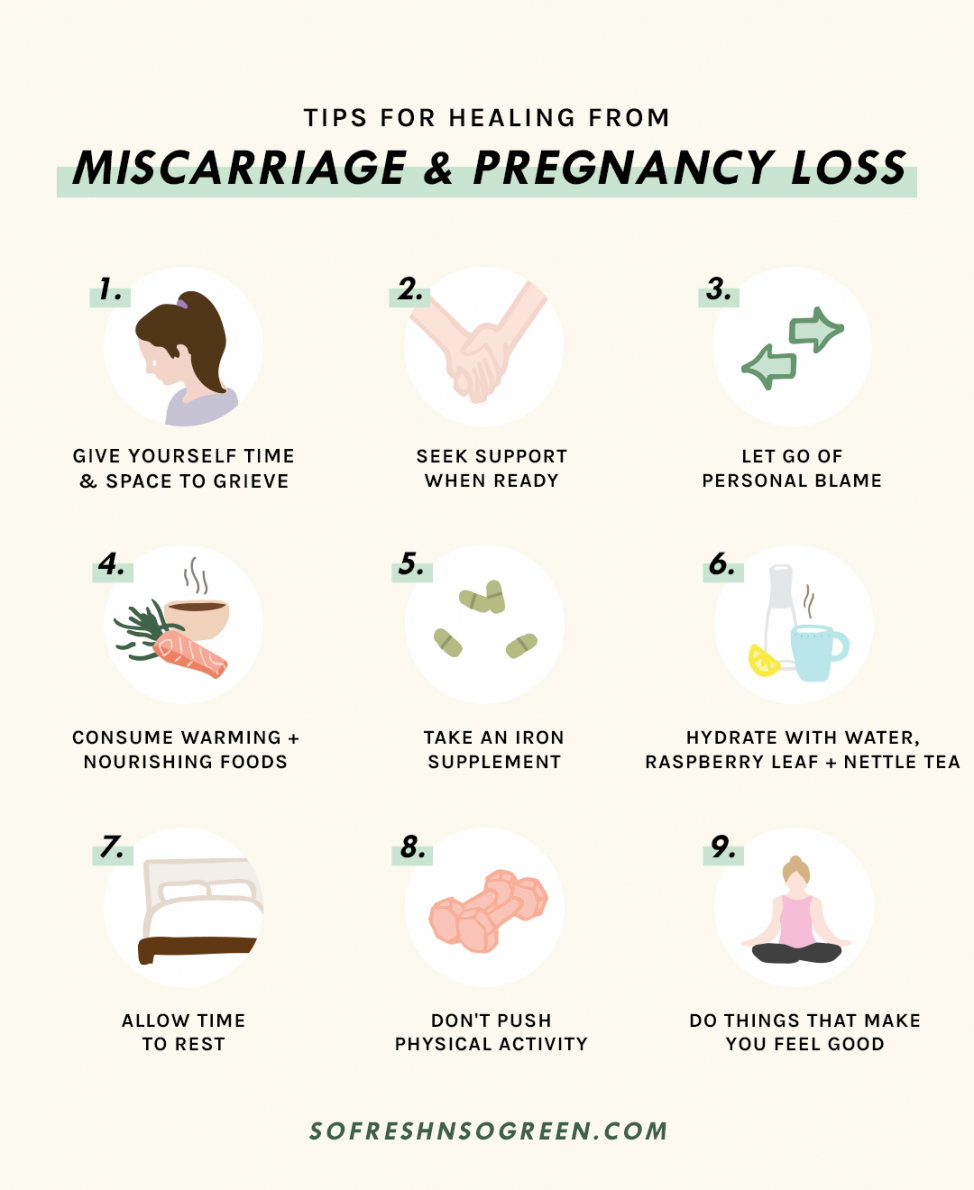 How Long After Miscarriage Do You Lose Pregnancy Symptoms