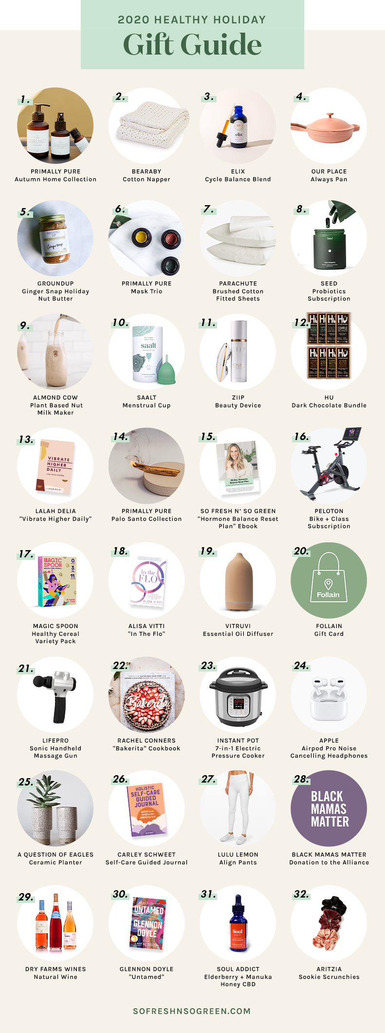 2020 healthy holiday gift ideas