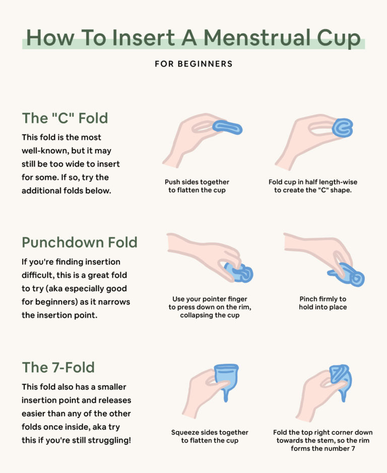 How To Insert A Menstrual Cup For Beginners (Diagrams Included!) » So Fresh N So Green