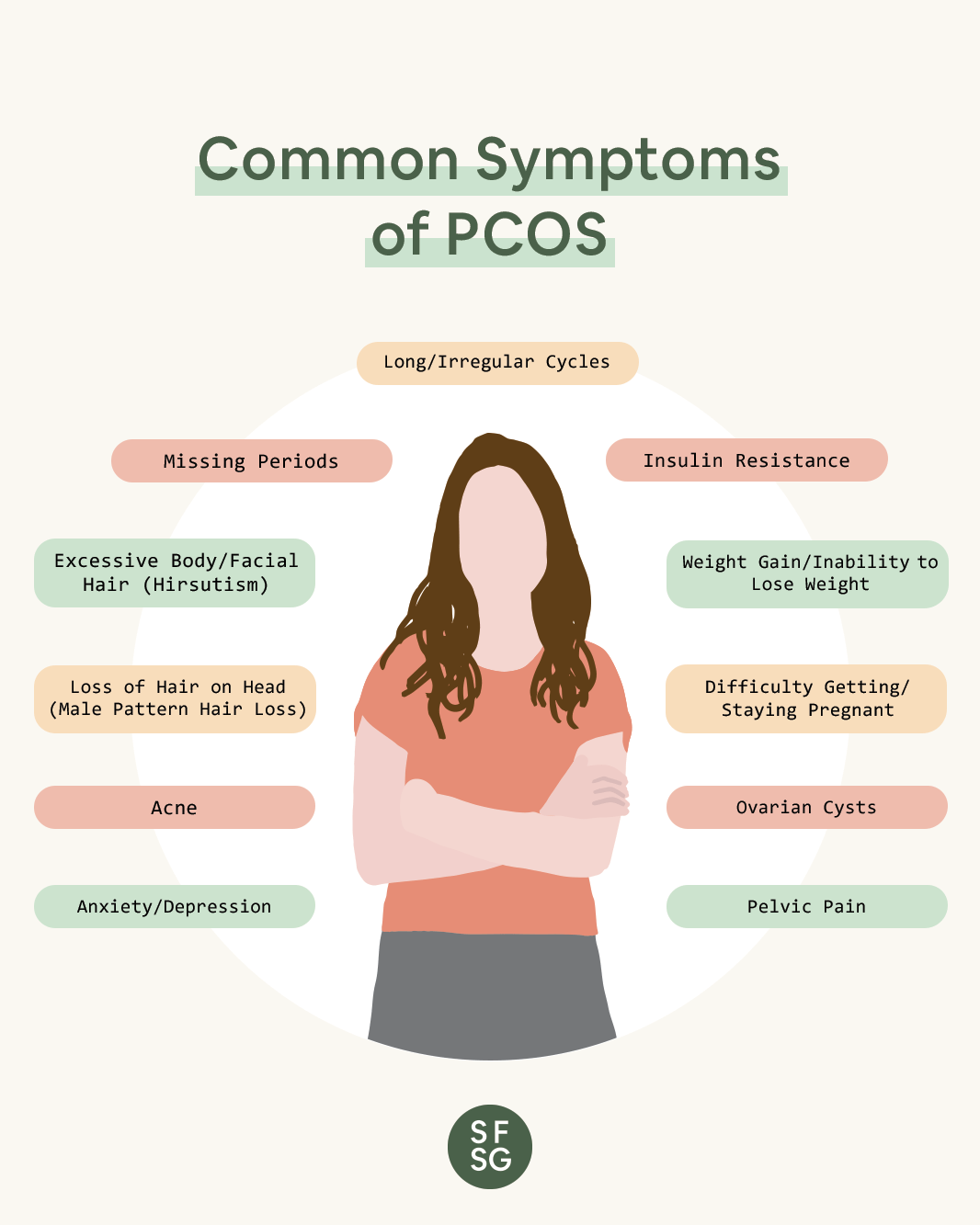 pcos symptoms acne