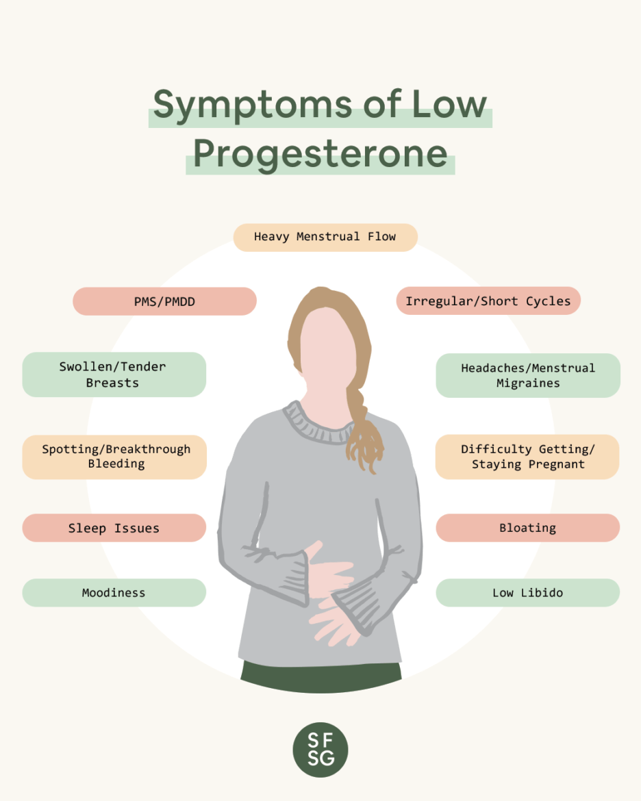 signs-symptoms-of-low-progesterone-so-fresh-n-so-green