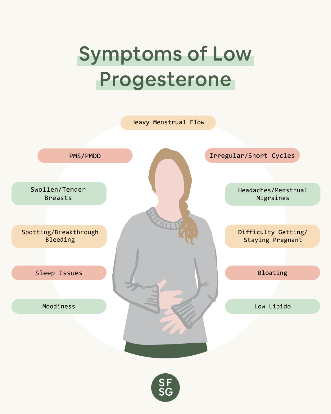 symptoms of low progesterone