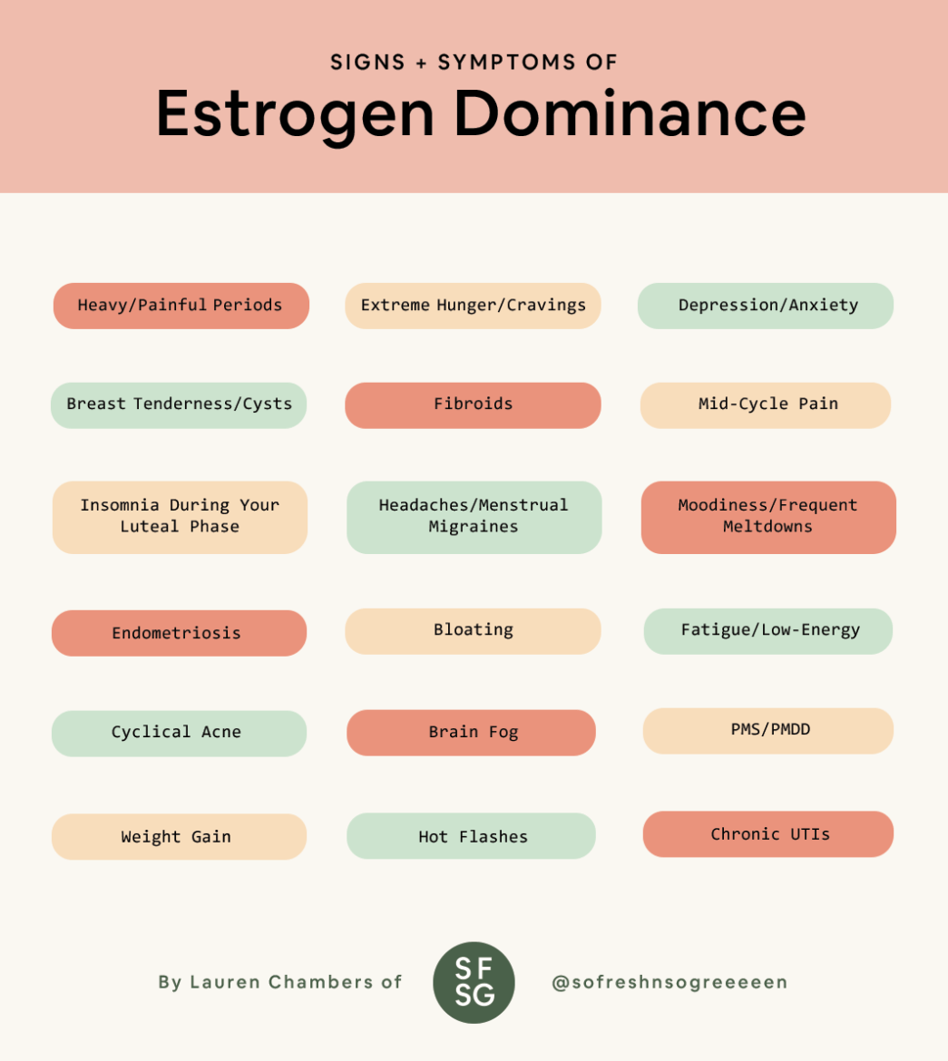 estrogen-dominance-symptoms-so-fresh-n-so-green