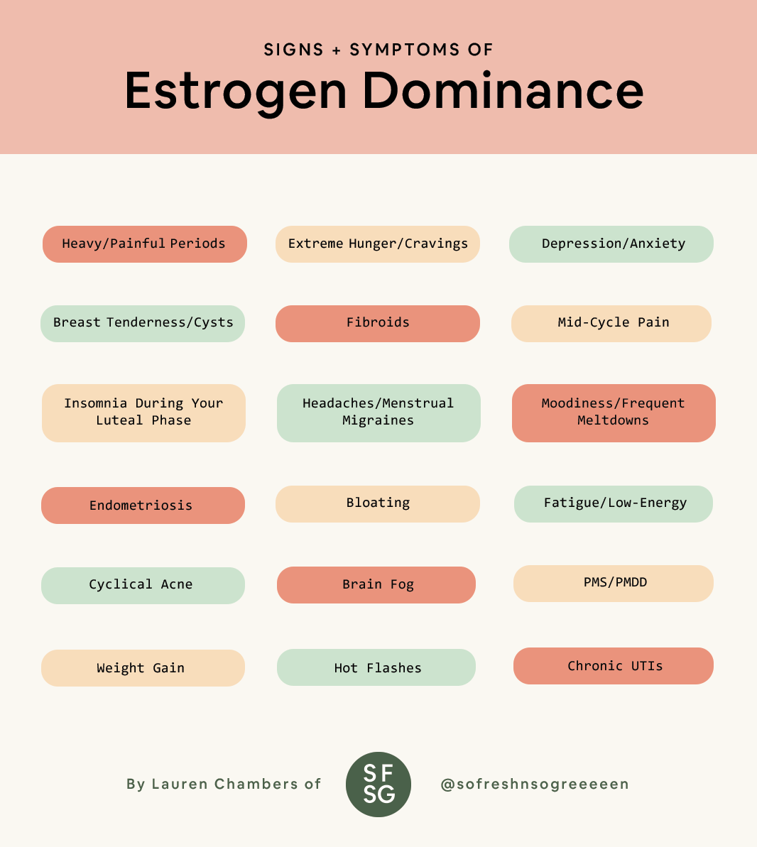 estrogen dominance symptoms