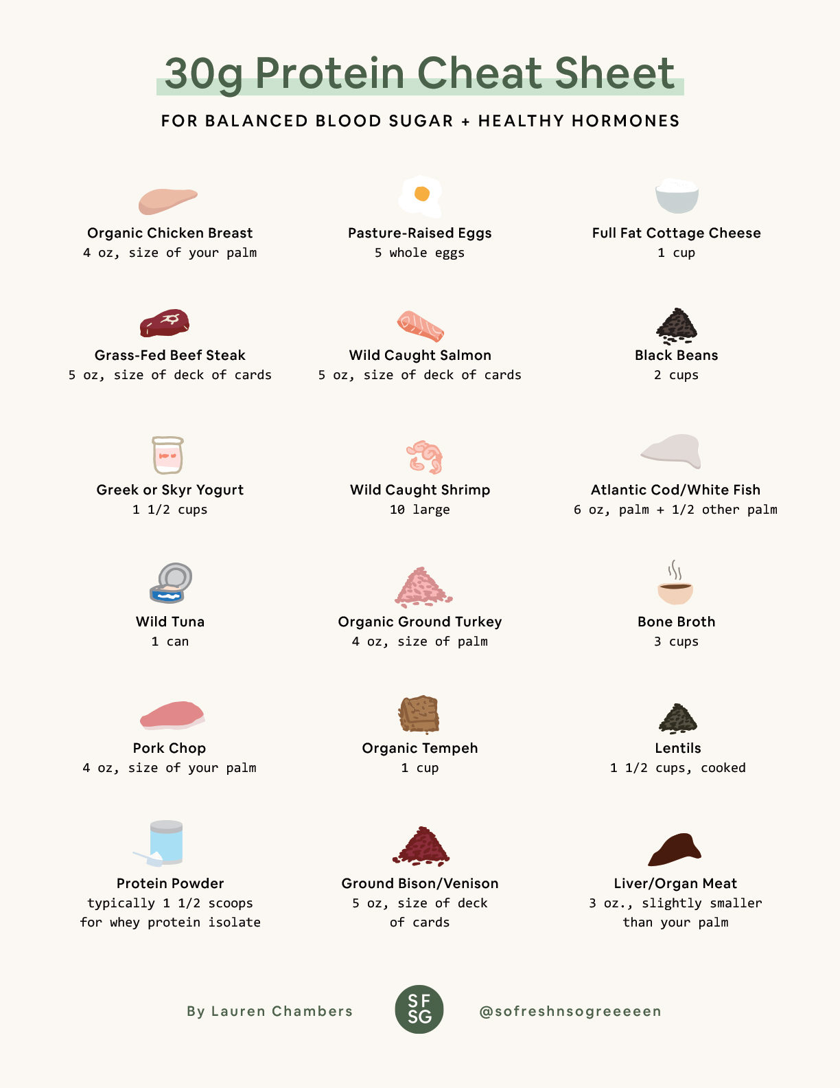 30 Grams of Protein Cheat Sheet