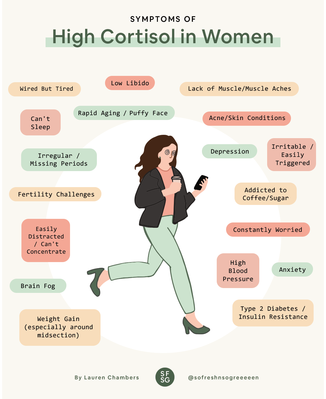 symptoms of high cortisol levels in females