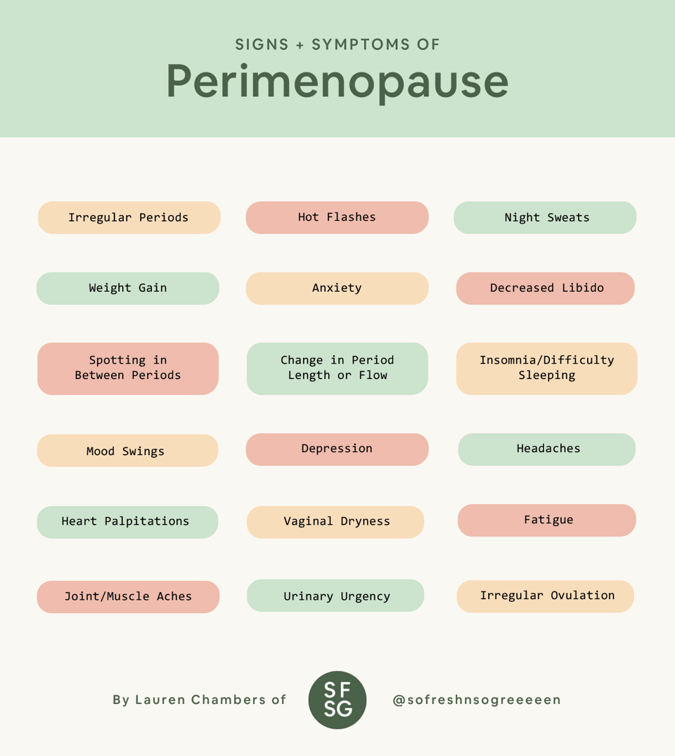 Perimenopause Symptoms Quiz